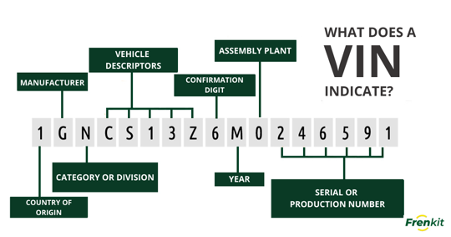 Learn how to identify the reference of a brake caliper or brake or